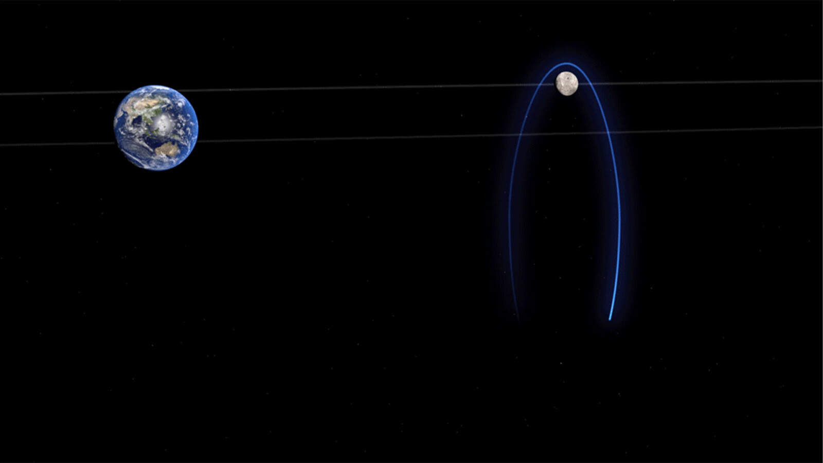 Moon Traffic Control: Engineers Build Lunar Orbit System - lunar traffic control